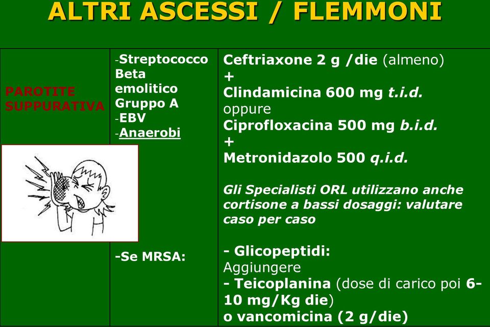 i.d. Gli Specialisti ORL utilizzano anche cortisone a bassi dosaggi: valutare caso per caso -