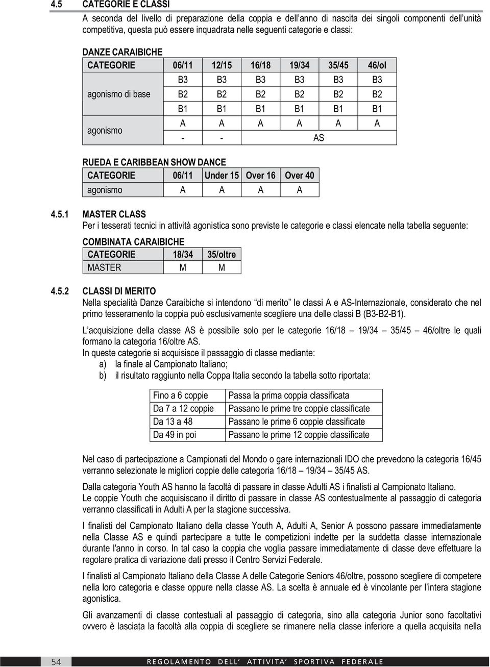 CATEGORIE 06/11 Under 15 