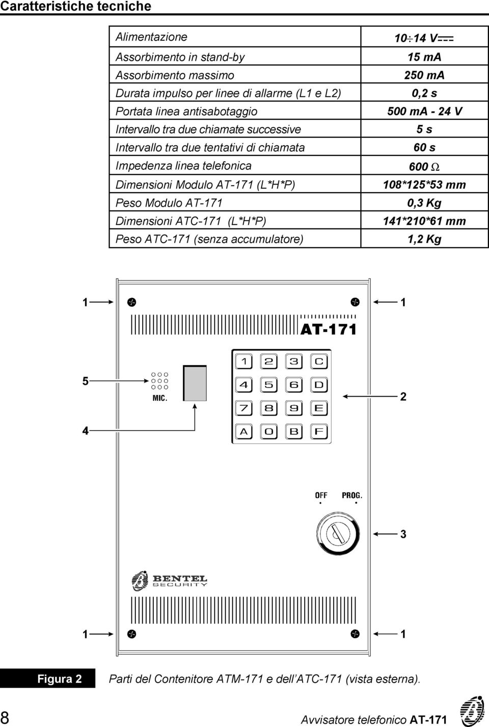 AT-171 (L*H*P) Peso Modulo AT-171 Dimensioni ATC-171 (L*H*P) Peso ATC-171 (senza accumulatore) 10 14 V 15 ma 250 ma 0,2 s 500 ma - 24 V 5 s 60 s