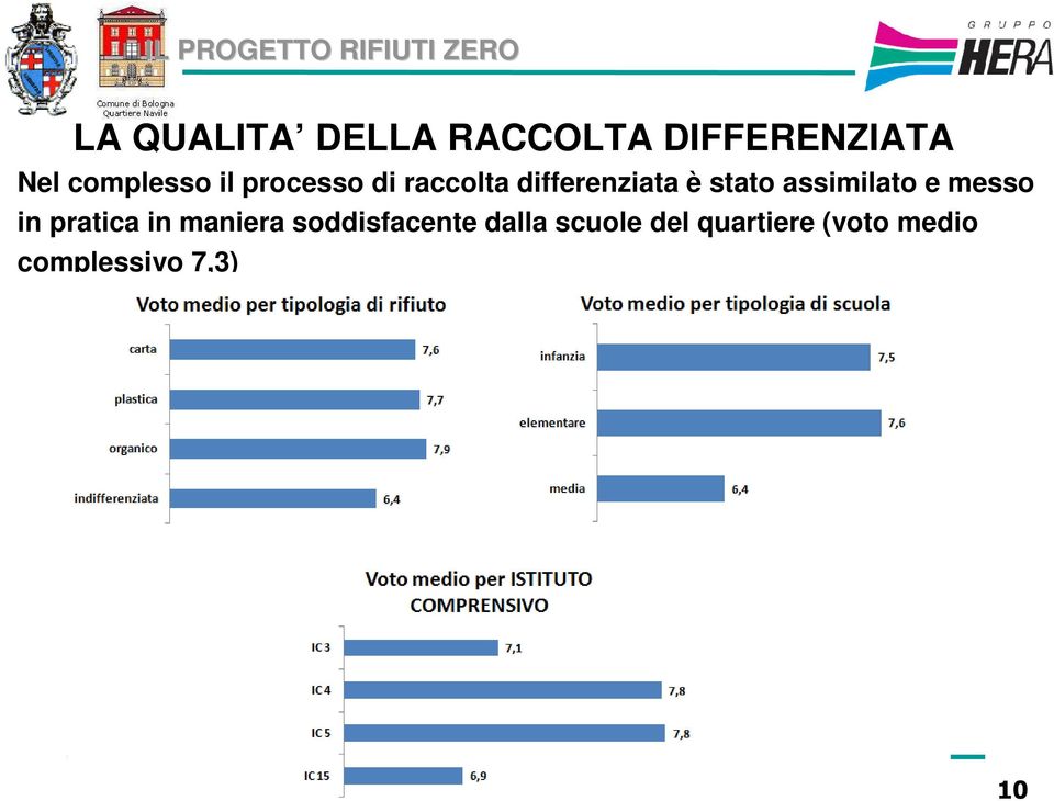 assimilato e messo in pratica in maniera