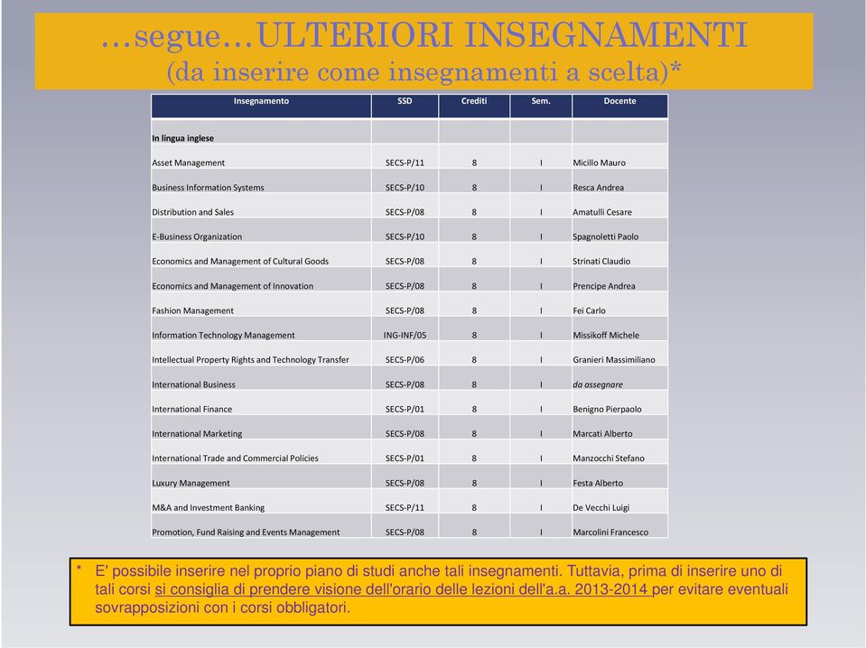 Organization SECS P/10 8 I Spagnoletti Paolo Economics and Management of Cultural Goods SECS P/08 8 I Strinati Claudio Economics and Management of Innovation SECS P/08 8 I Prencipe Andrea Fashion