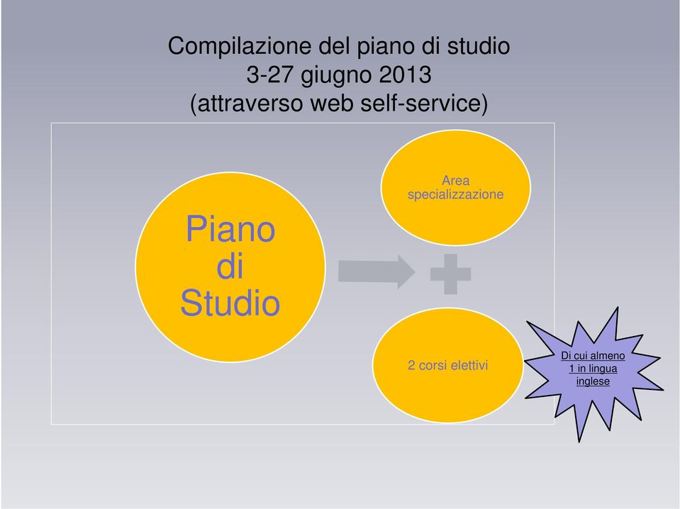 Piano di Studio Area specializzazione 2