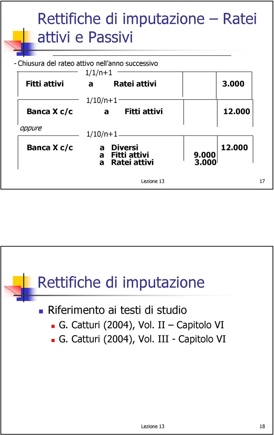 000 a Fitti attivi 9.000 a Ratei attivi 3.