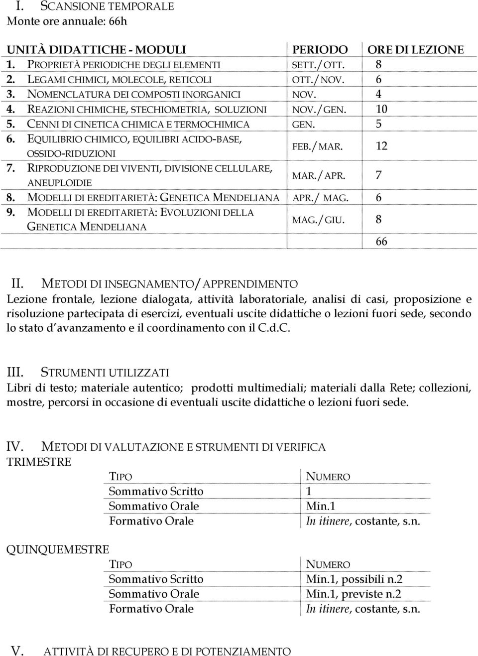 EQUILIBRIO CHIMICO, EQUILIBRI ACIDO-BASE, OSSIDO-RIDUZIONI 7. RIPRODUZIONE DEI VIVENTI, DIVISIONE CELLULARE, ANEUPLOIDIE FEB./MAR. 12 MAR./APR. 7 8. MODELLI DI EREDITARIETÀ: GENETICA MENDELIANA APR.