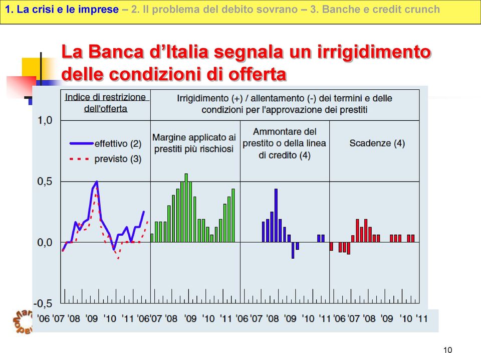 irrigidimento