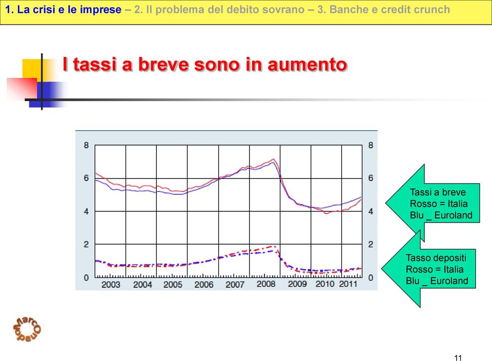 Italia Blu _ Euroland Tasso