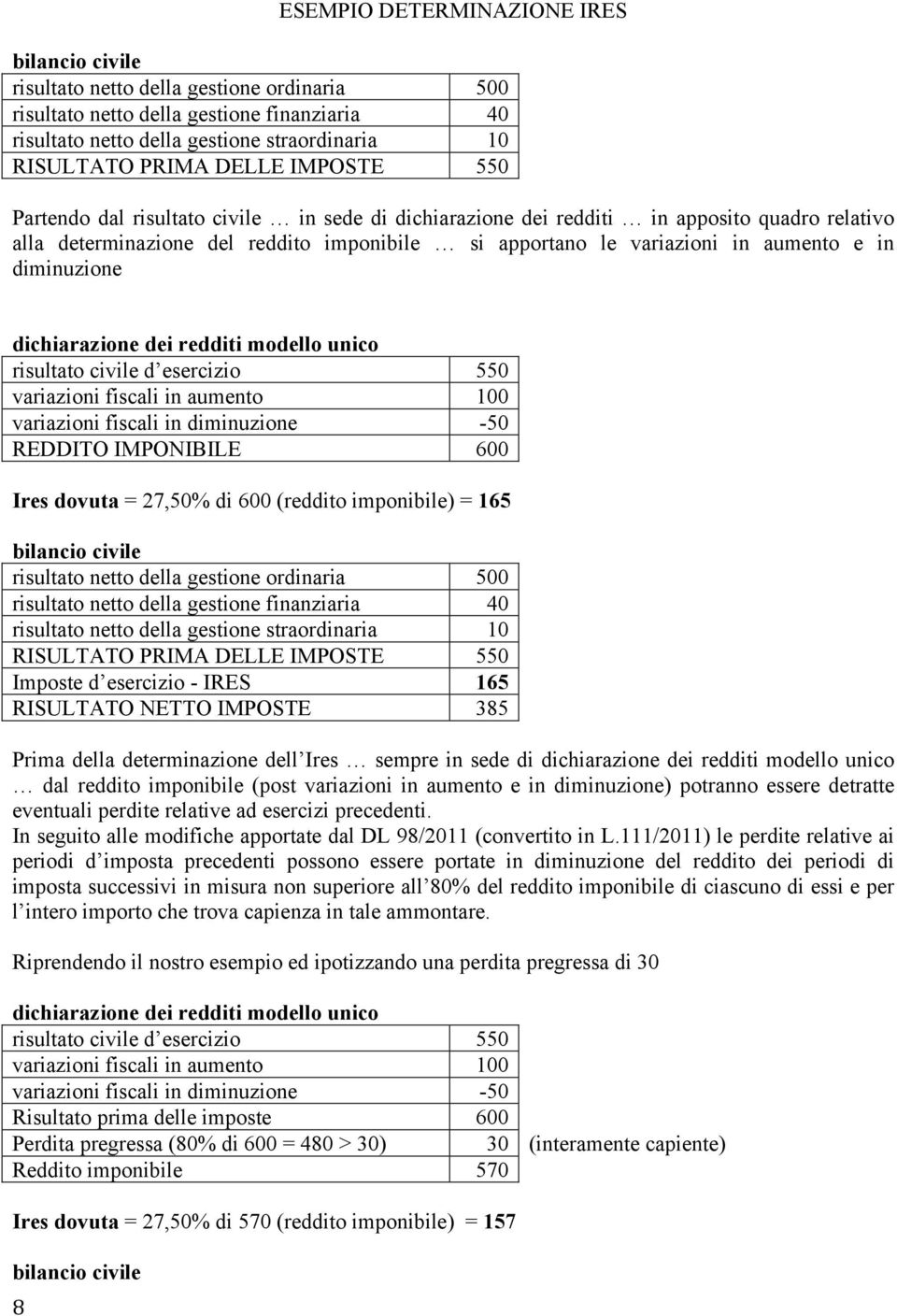 diminuzione dichiarazione dei redditi modello unico risultato civile d esercizio 550 variazioni fiscali in aumento 100 variazioni fiscali in diminuzione -50 REDDITO IMPONIBILE 600 Ires dovuta =