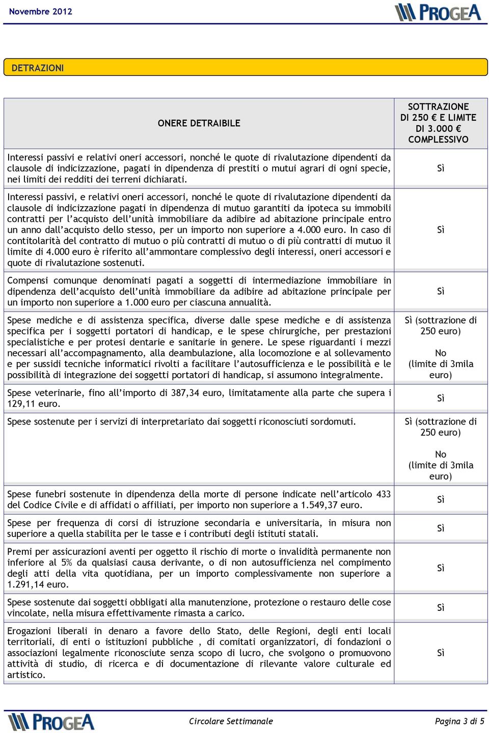 Interessi passivi, e relativi oneri accessori, nonché le quote di rivalutazione dipendenti da clausole di indicizzazione pagati in dipendenza di mutuo garantiti da ipoteca su immobili contratti per l