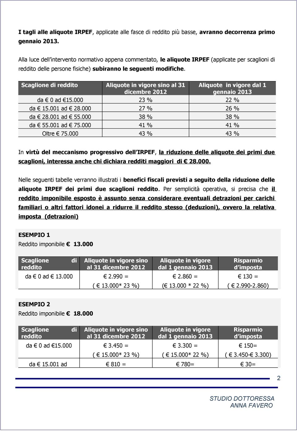 Scaglione di reddito sino al 31 dicembre 2012 dal 1 gennaio 2013 da 0 ad 15.000 23 % 22 % da 15.001 ad 28.000 27 % 26 % da 28.001 ad 55.000 38 % 38 % da 55.001 ad 75.000 41 % 41 % Oltre 75.