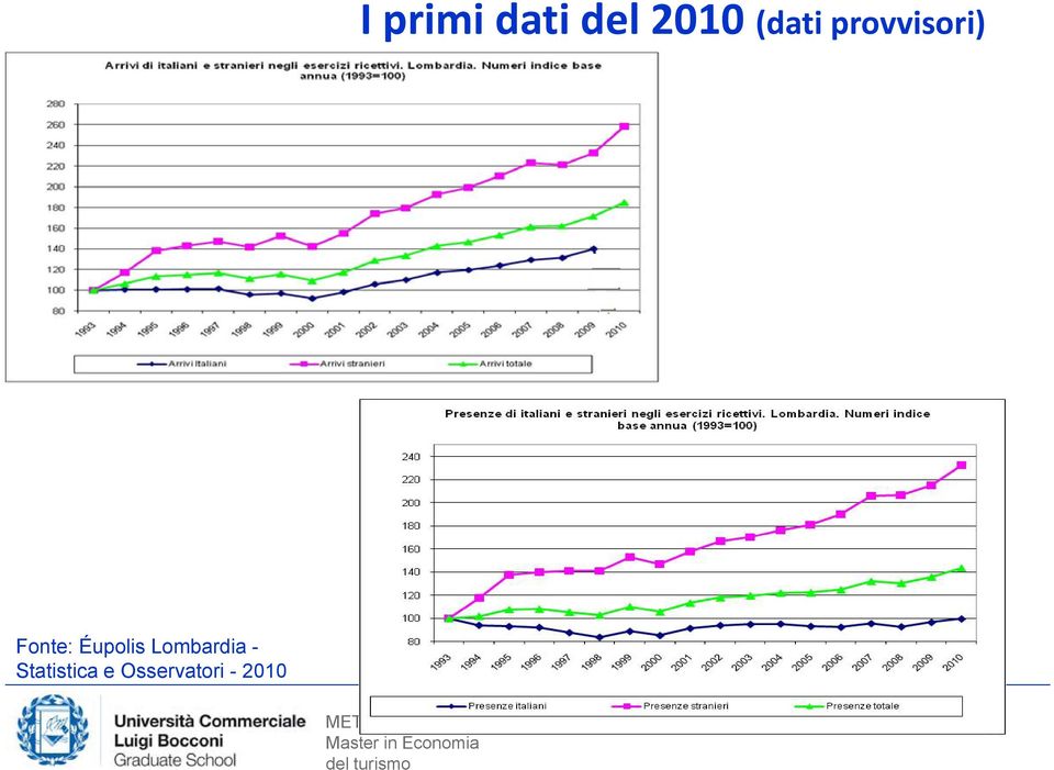 Éupolis Lombardia -