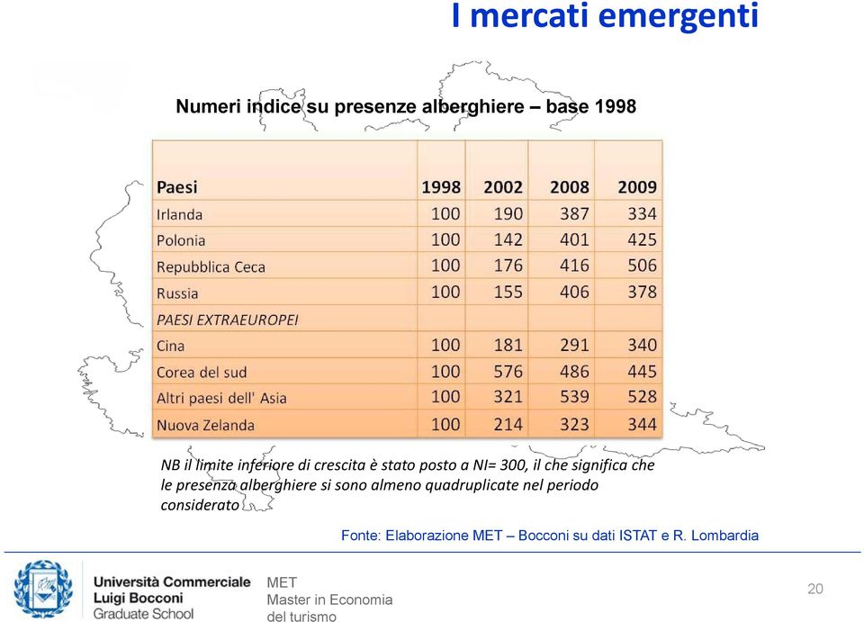 significa che le presenza alberghiere si sono almeno quadruplicate nel