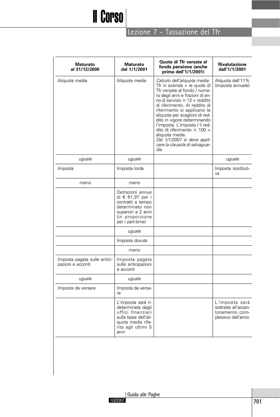 Al reddito di riferimento si applicano le aliquote per scaglioni di reddito in vigore determinando l imposta. L imposta / il reddito di riferimento 3 100 = aliquota media.