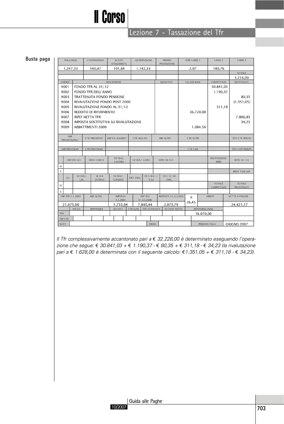 190,37 - E 80,35 + E 311,18 - E 34,23 (la rivalutazione pari a E 1.