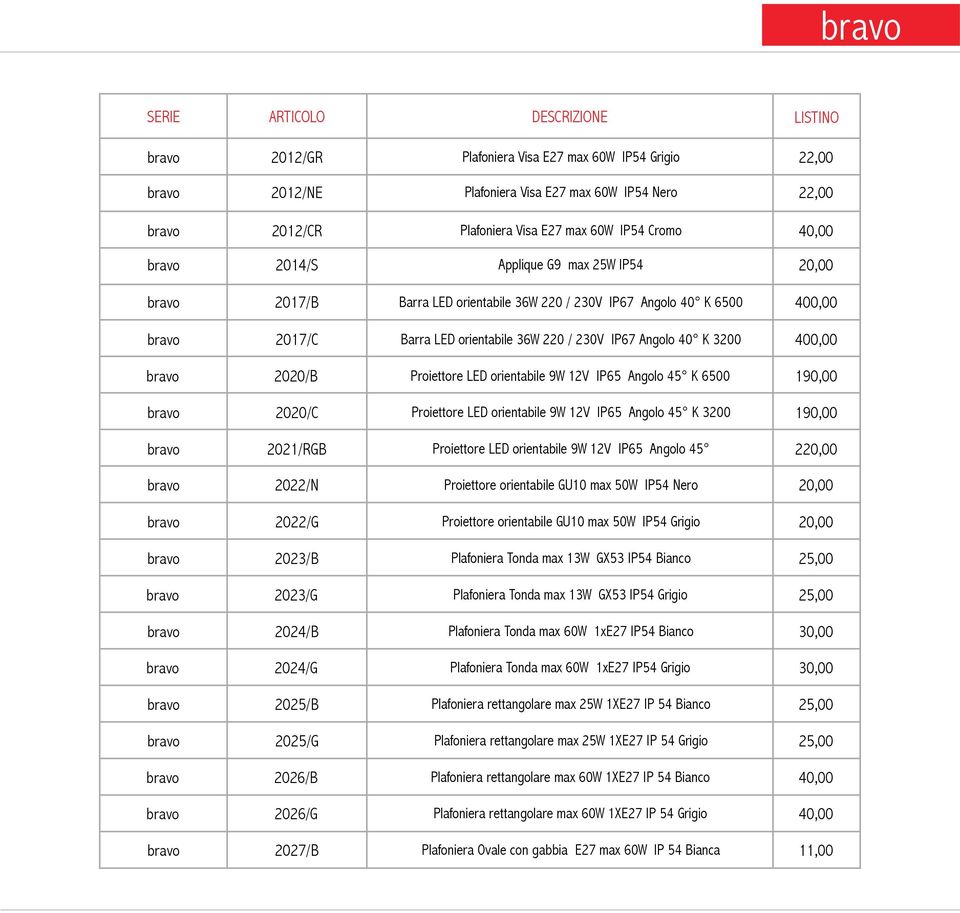 LED orientabile 9W 12V IP65 Angolo 45 K 6500 190,00 bravo 2020/C Proiettore LED orientabile 9W 12V IP65 Angolo 45 K 3200 190,00 bravo 2021/RGB Proiettore LED orientabile 9W 12V IP65 Angolo 45 2 bravo