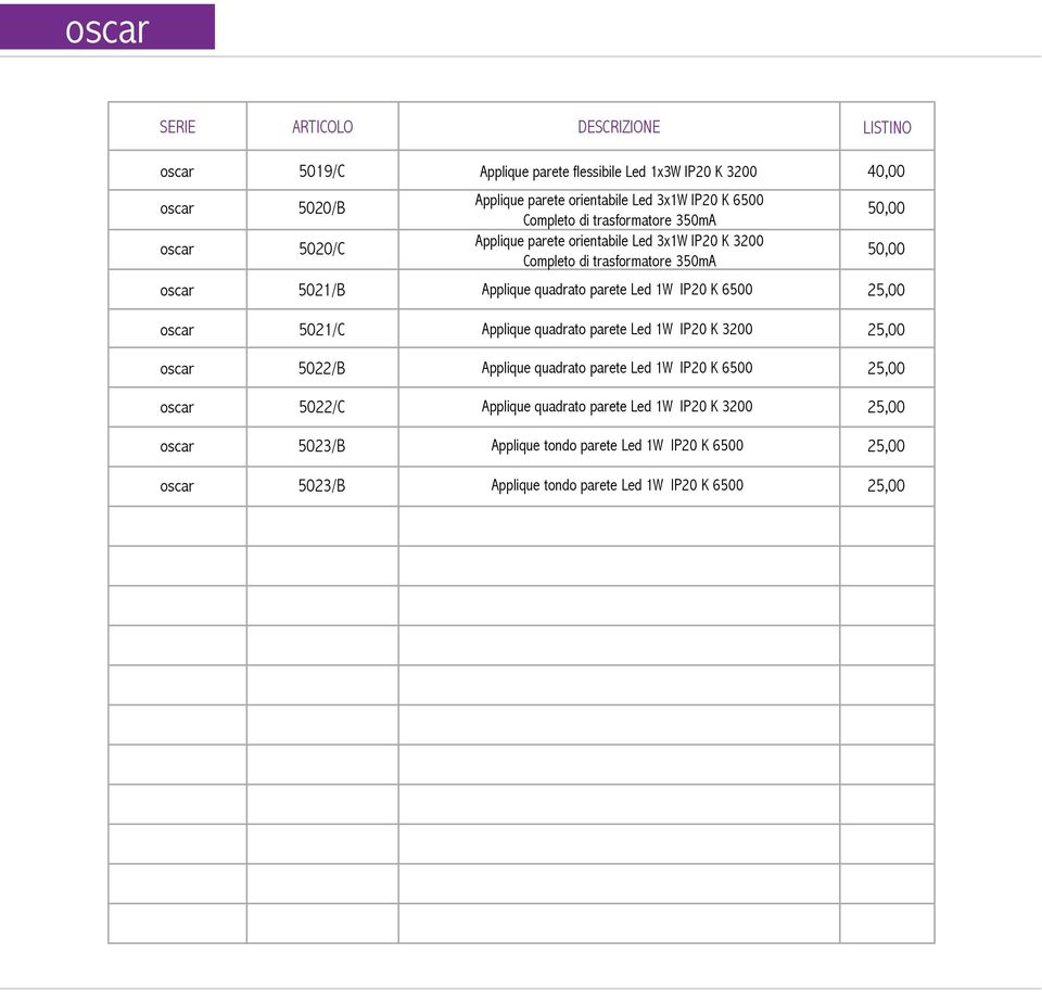 IP20 K 6500 25,00 oscar 5021/C Applique quadrato parete Led 1W IP20 K 3200 25,00 oscar 5022/B Applique quadrato parete Led 1W IP20 K 6500 25,00 oscar 5022/C