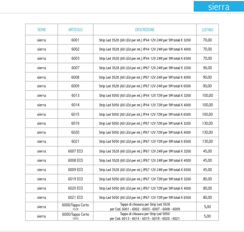 ) IP67 12V 24W per 5M totali K 3200 90,00 sierra 6008 Strip Led 3528 (60 LEd per mt.) IP67 12V 24W per 5M totali K 4000 90,00 sierra 6009 Strip Led 3528 (60 LEd per mt.