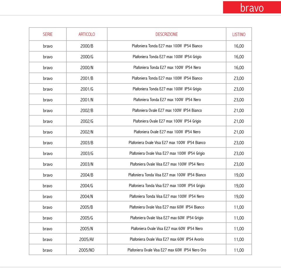 E27 max 100W IP54 Bianco 21,00 bravo 2002/G Plafoniera Ovale E27 max 100W IP54 Grigio 21,00 bravo 2002/N Plafoniera Ovale E27 max 100W IP54 Nero 21,00 bravo 2003/B Plafoniera Ovale Visa E27 max 100W