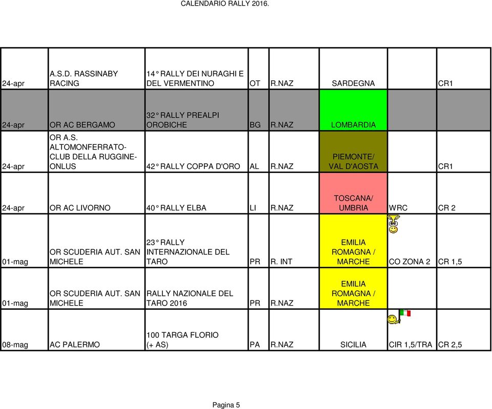 NAZ 24-apr OR AC LIVORNO 40 RALLY ELBA LI R.NAZ WRC CR 2 01-mag OR SCUDERIA AUT. SAN MICHELE 23 RALLY INTERNAZIONALE DEL TARO PR R.