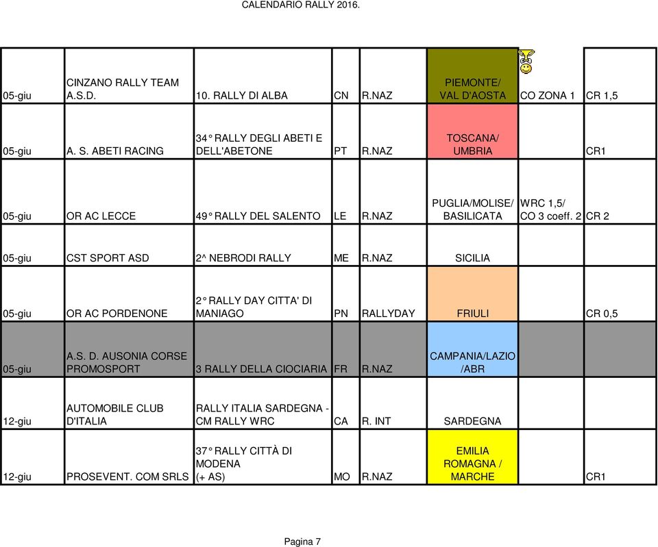 NAZ SICILIA 05-giu OR AC PORDENONE 2 RALLY DAY CITTA' DI MANIAGO PN RALLYDAY FRIULI CR 0,5 05-giu A.S. D. AUSONIA CORSE PROMOSPORT 3 RALLY DELLA CIOCIARIA FR R.