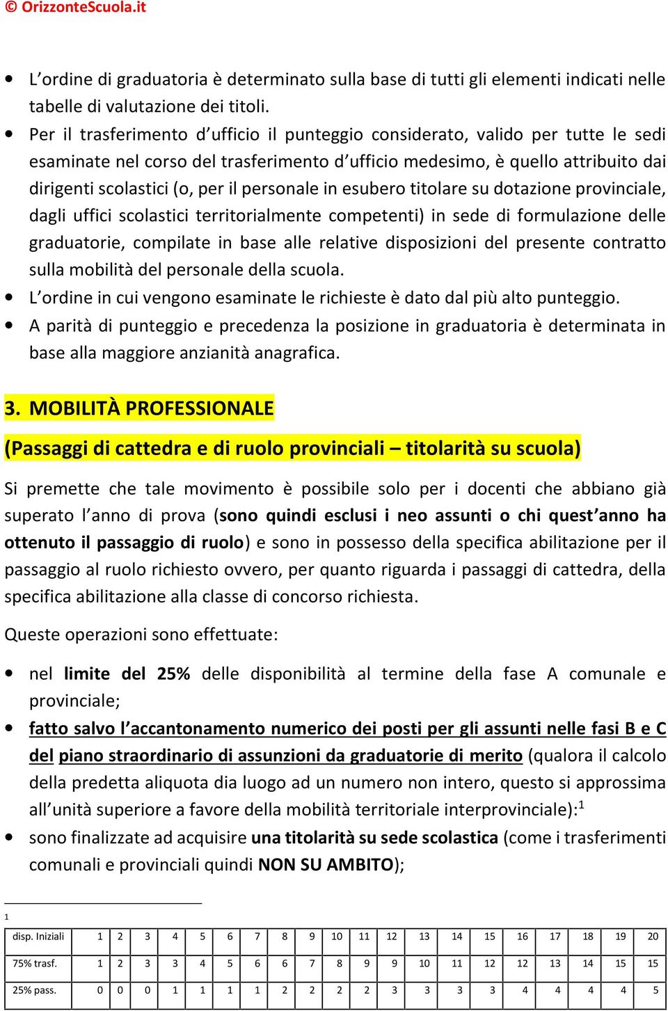 personale in esubero titolare su dotazione provinciale, dagli uffici scolastici territorialmente competenti) in sede di formulazione delle graduatorie, compilate in base alle relative disposizioni