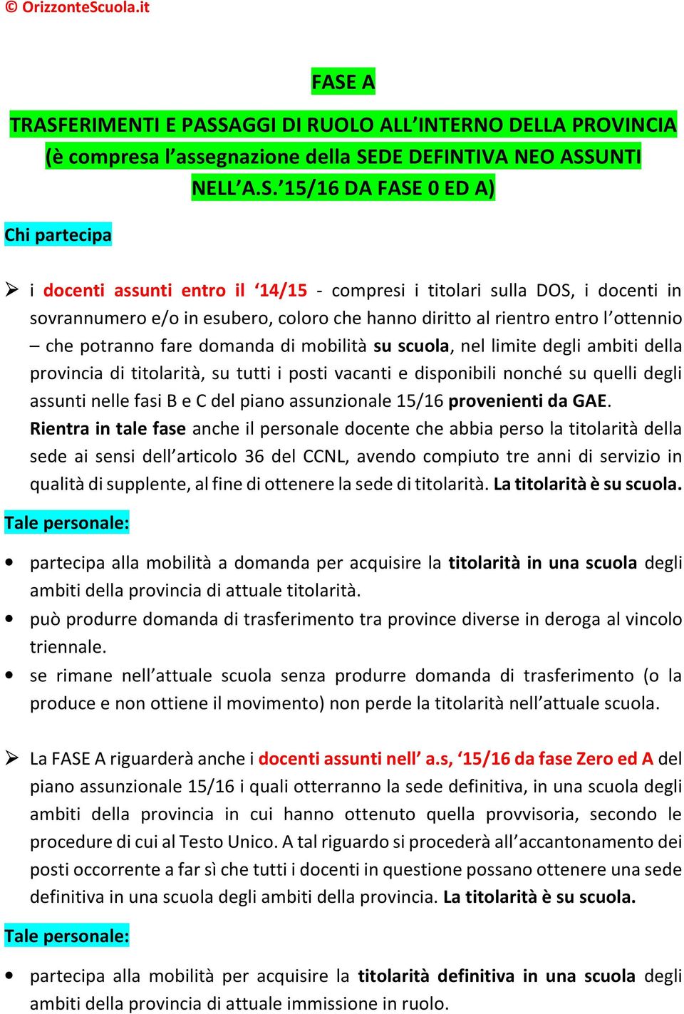 degli ambiti della provincia di titolarità, su tutti i posti vacanti e disponibili nonché su quelli degli assunti nelle fasi B e C del piano assunzionale 15/16 provenienti da GAE.