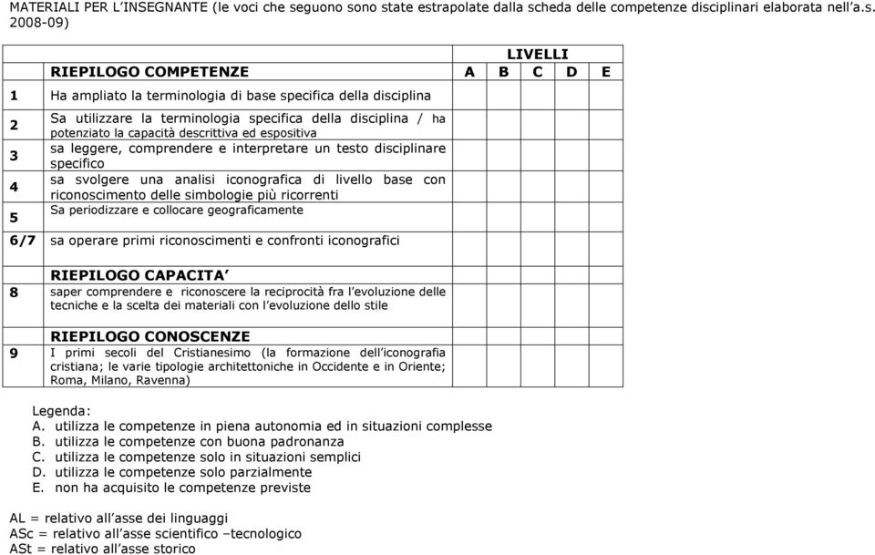 no state estrapolate dalla scheda delle competenze disciplinari elaborata nell a.s. 2008-09) LIVELLI RIEPILOGO COMPETENZE 1 Ha ampliato la terminologia di base specifica della disciplina 2 3 4 5 Sa