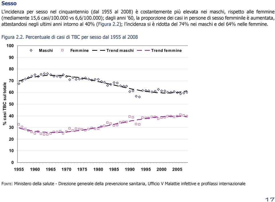 2); l incidenza si è ridotta del 74% nei maschi e del 64% nelle femmine. Figura 2.2. Percentuale di casi di TBC per sesso dal 1955 al 2008 100 90 Maschi Femmine Trend maschi Trend
