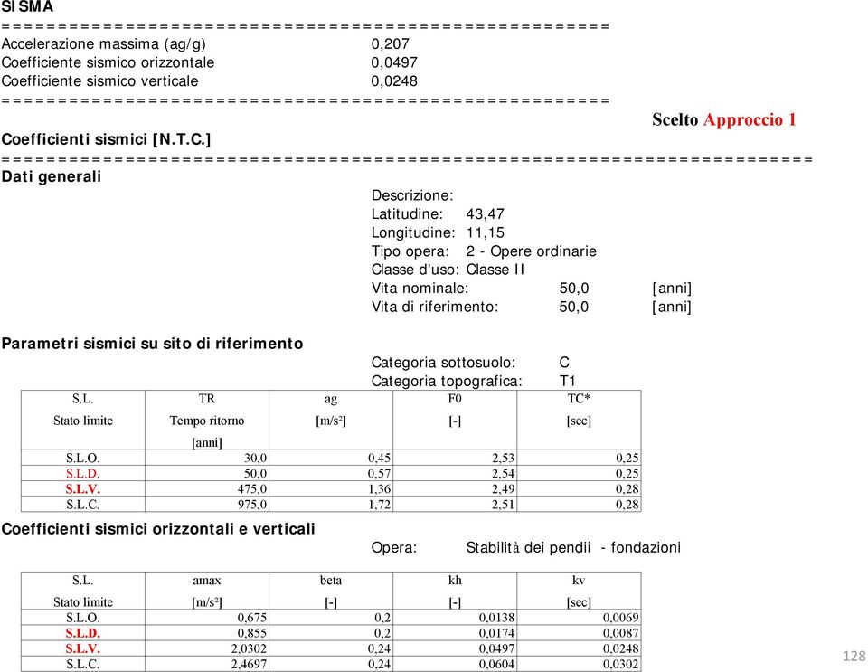 efficiente sismico verticale 0,0248 Scelto Approccio 1 Co