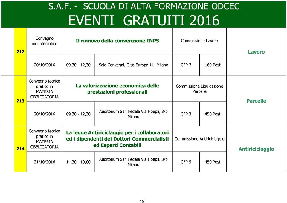 Liquidazione Parcelle Parcelle 20/10/2016 09,30-12,30 CFP 3 214 La legge Antiriciclaggio per i collaboratori ed