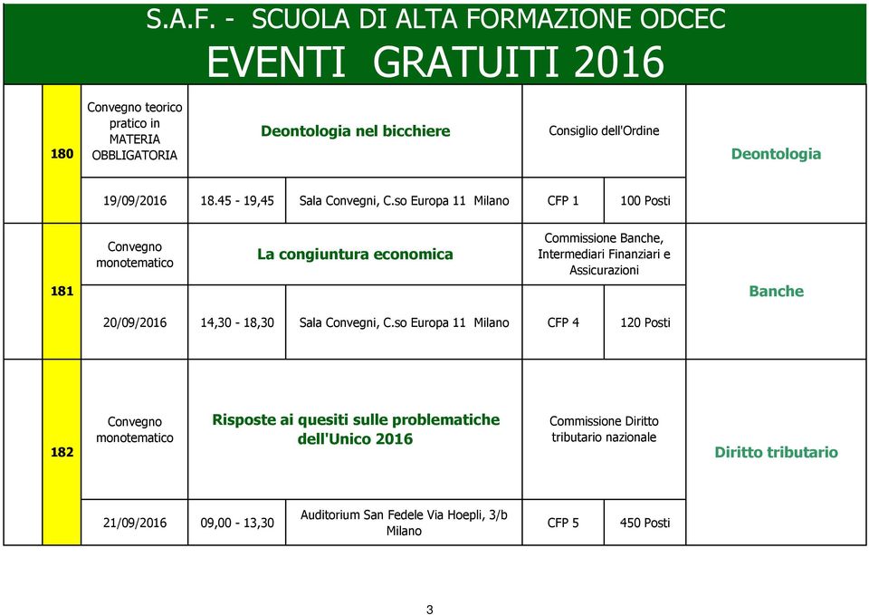 Assicurazioni Banche 20/09/2016 14,30-18,30 Sala Convegni, C.