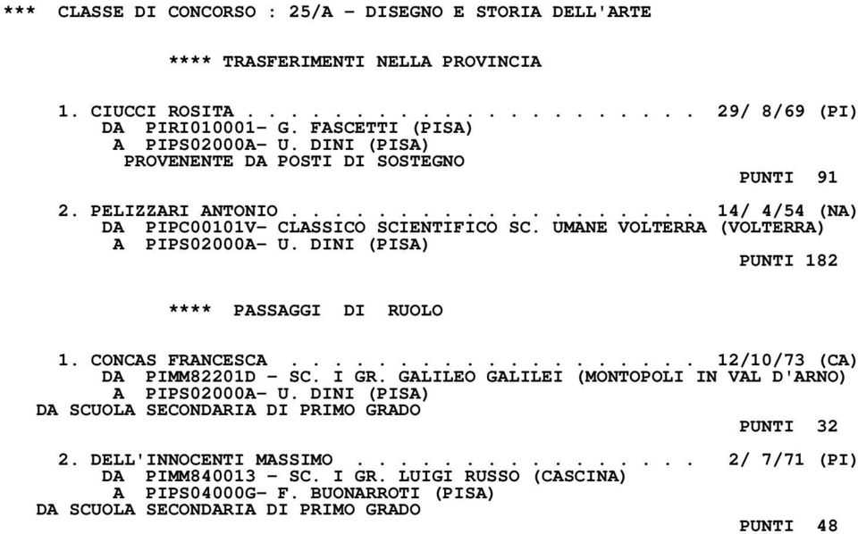 DINI (PISA) PUNTI 182 **** PASSAGGI DI RUOLO 1. CONCAS FRANCESCA................... 12/10/73 (CA) DA PIMM82201D - SC. I GR. GALILEO GALILEI (MONTOPOLI IN VAL D'ARNO) A PIPS02000A- U.