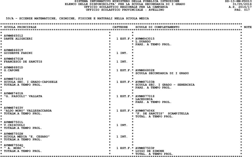 I GRADO-CAPOSELE * 1 EST.F.* AVMM87103B * * TOTALM.A TEMPO PROL. * * SCUOLA SEC. I GRADO - SENERCHIA * * * * PARZ. A TEMPO PROL. * * AVMM87401R * * * * "G. PASCOLI" VALLATA * 1 EST.F.* AVMM877018 * * * * LACEDONIA * * * * PARZ.
