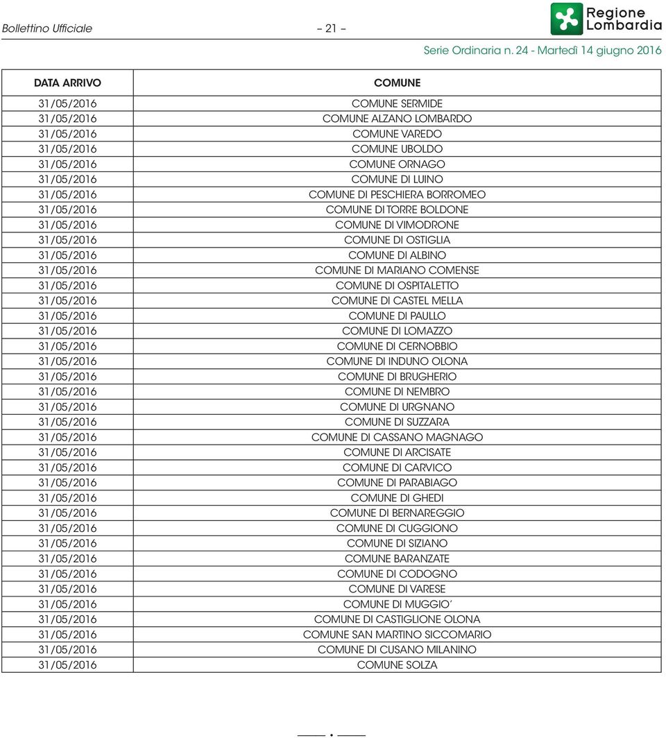 LOMAZZO 31/05/2016 DI CERNOBBIO 31/05/2016 DI INDUNO OLONA 31/05/2016 DI BRUGHERIO 31/05/2016 DI NEMBRO 31/05/2016 DI URGNANO 31/05/2016 DI SUZZARA 31/05/2016 DI CASSANO MAGNAGO 31/05/2016 DI