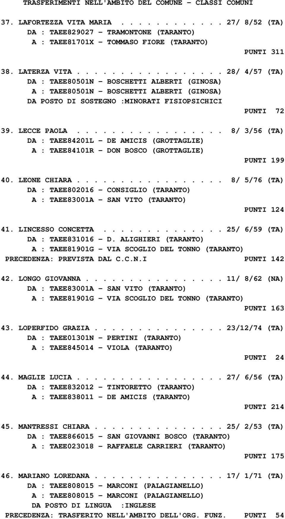 ................ 8/ 3/56 (TA) DA : TAEE84201L - DE AMICIS (GROTTAGLIE) A : TAEE84101R - DON BOSCO (GROTTAGLIE) PUNTI 199 40. LEONE CHIARA.