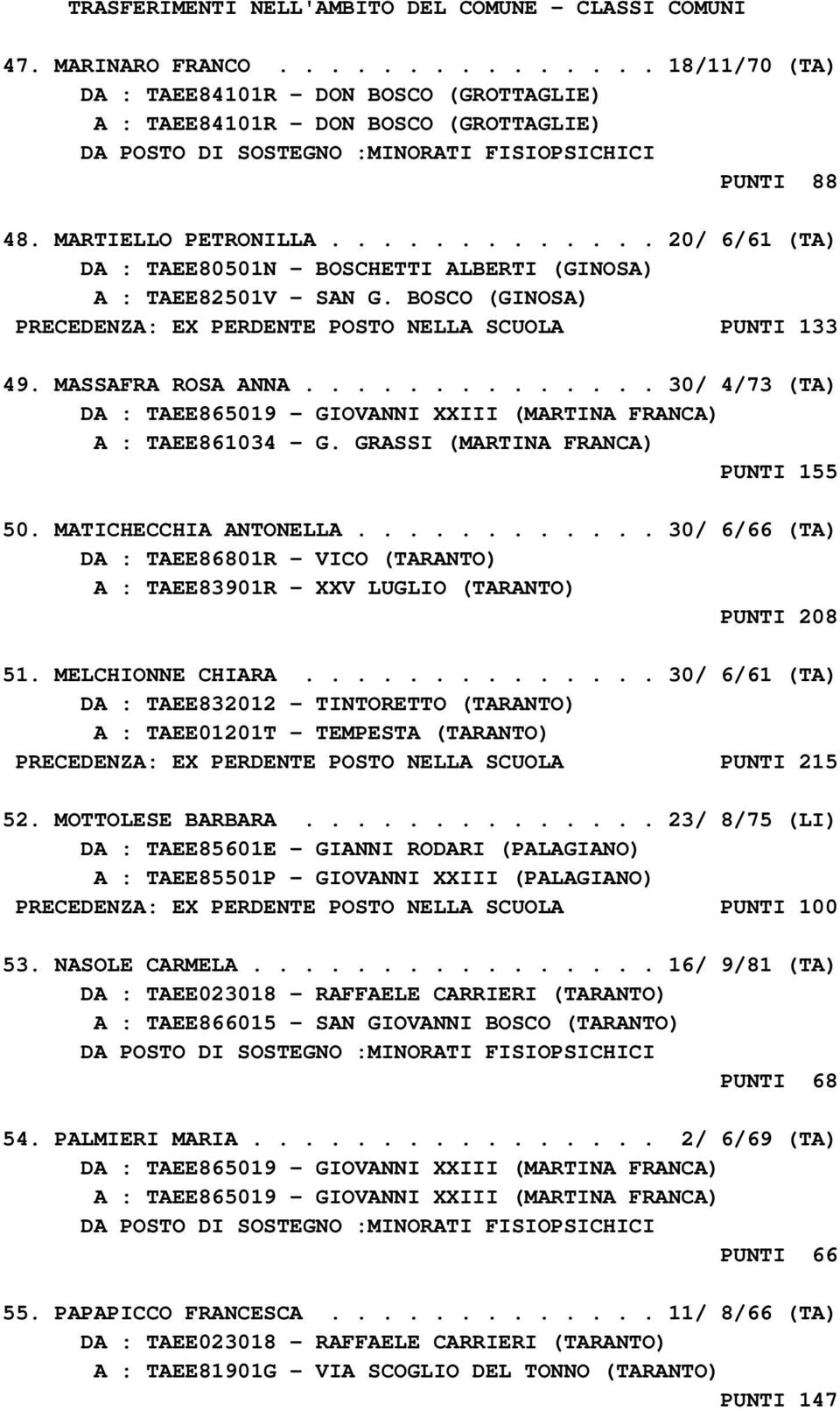 MASSAFRA ROSA ANNA.............. 30/ 4/73 (TA) DA : TAEE865019 - GIOVANNI XXIII (MARTINA FRANCA) A : TAEE861034 - G. GRASSI (MARTINA FRANCA) PUNTI 155 50. MATICHECCHIA ANTONELLA.