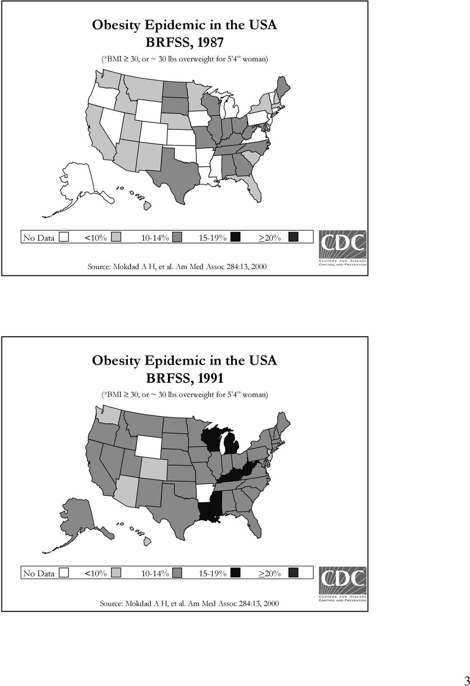 Am Med Assoc 284:13, 2000 Obesity Epidemic in the USA BRFSS, 1991 (*BMI 30, or ~ 30