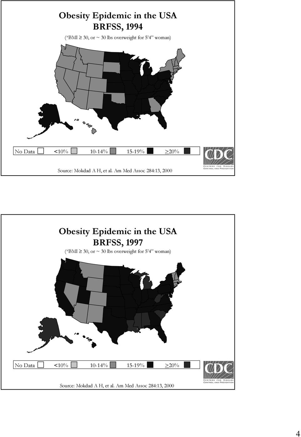 Am Med Assoc 284:13, 2000 Obesity Epidemic in the USA BRFSS, 1997 (*BMI 30, or ~ 30