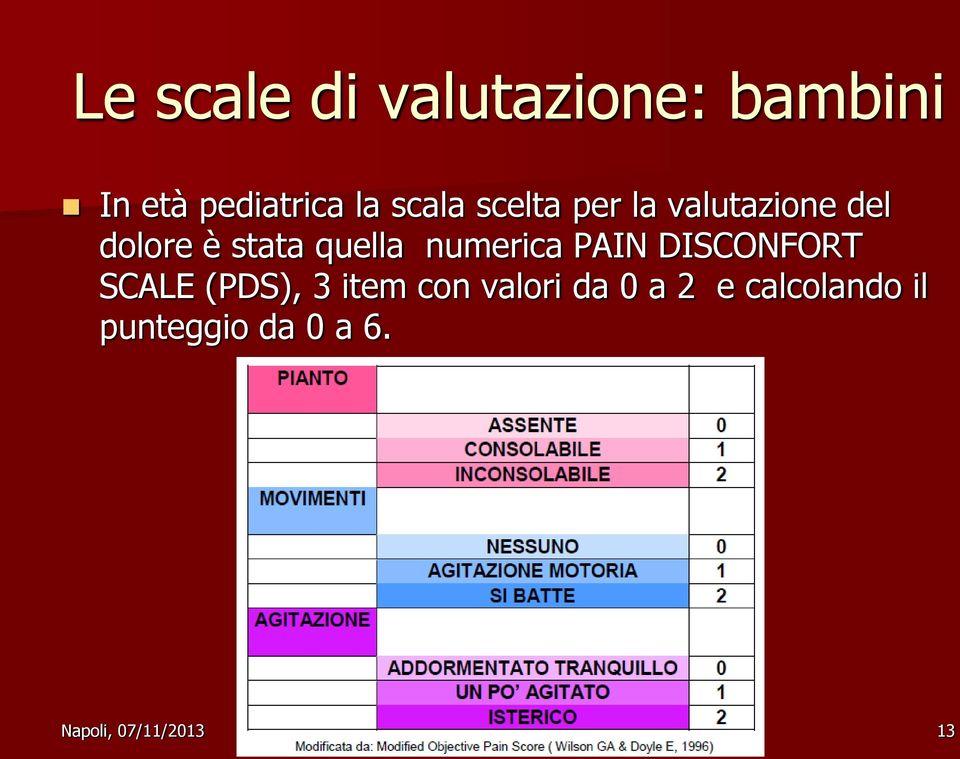PAIN DISCONFORT SCALE (PDS), 3 item con valori da 0 a 2 e