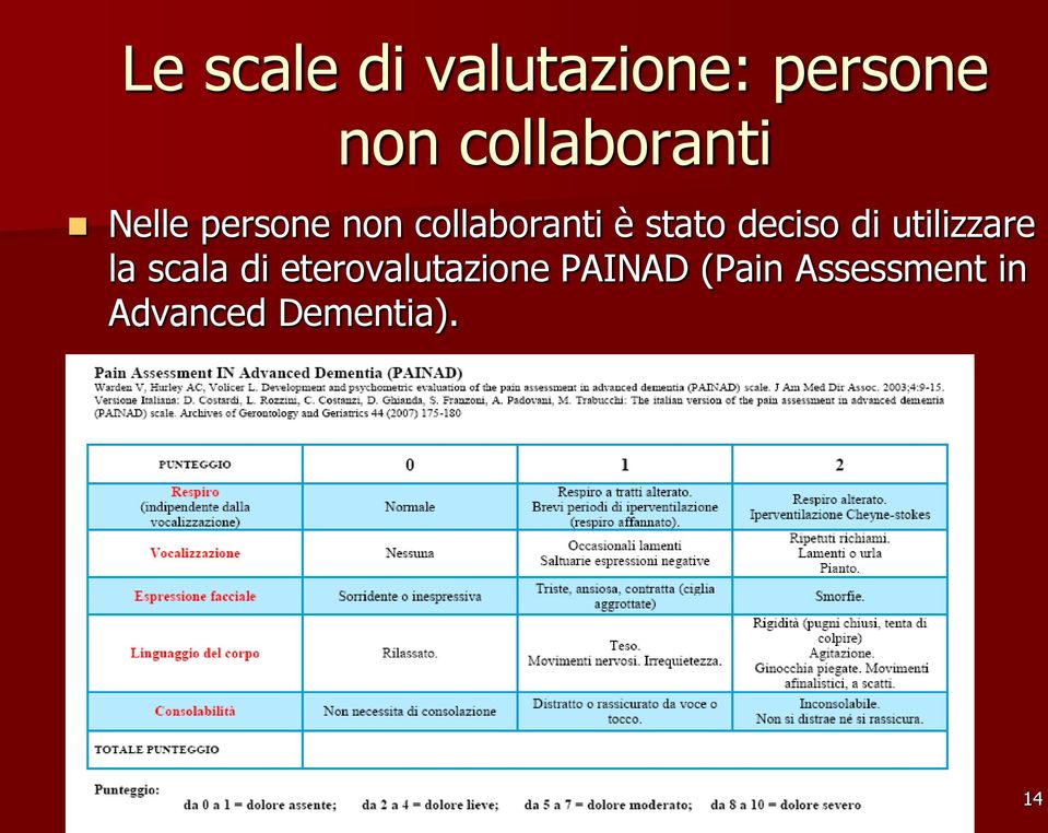 scala di eterovalutazione PAINAD (Pain Assessment in