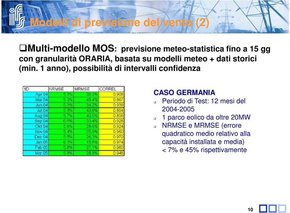 1 anno), possibilità di intervalli confidenza CASO GERMANIA Periodo di Test: 12 mesi del 2004-2005 1