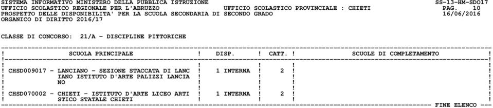 CHSD009017 - LANCIANO - SEZIONE STACCATA DI LANC! 1 INTERNA! 2!