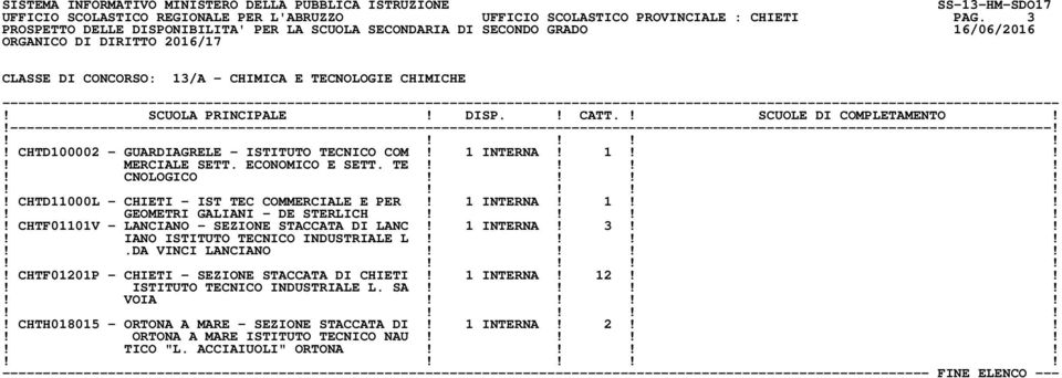 !!!! CHTF01101V - LANCIANO - SEZIONE STACCATA DI LANC! 1 INTERNA! 3!!! IANO ISTITUTO TECNICO INDUSTRIALE L!!!!!.DA VINCI LANCIANO!!!!! CHTF01201P - CHIETI - SEZIONE STACCATA DI CHIETI!