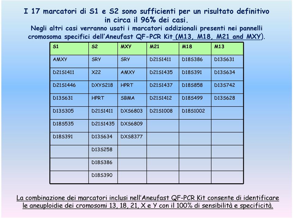 S1 S2 MXY M21 M18 M13 AMXY SRY SRY D21S1411 D18S386 D13S631 D21S1411 X22 AMXY D21S1435 D18S391 D13S634 D21S1446 DXYS218 HPRT D21S1437 D18S858 D13S742 D13S631 HPRT SBMA D21S1412