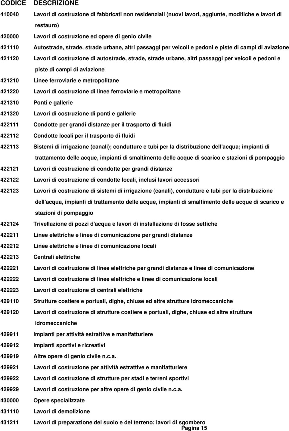 pedoni e piste di campi di aviazione 421210 Linee ferroviarie e metropolitane 421220 Lavori di costruzione di linee ferroviarie e metropolitane 421310 Ponti e gallerie 421320 Lavori di costruzione di