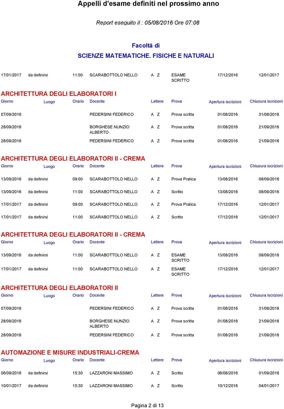 NELLO Prova Pratica 13/08/2016 08/09/2016 13/09/2016 da definirsi 11:00 SCARABOTTOLO NELLO Scritto 13/08/2016 08/09/2016 17/01/2017 da definirsi 09:00 SCARABOTTOLO NELLO Prova Pratica 17/12/2016