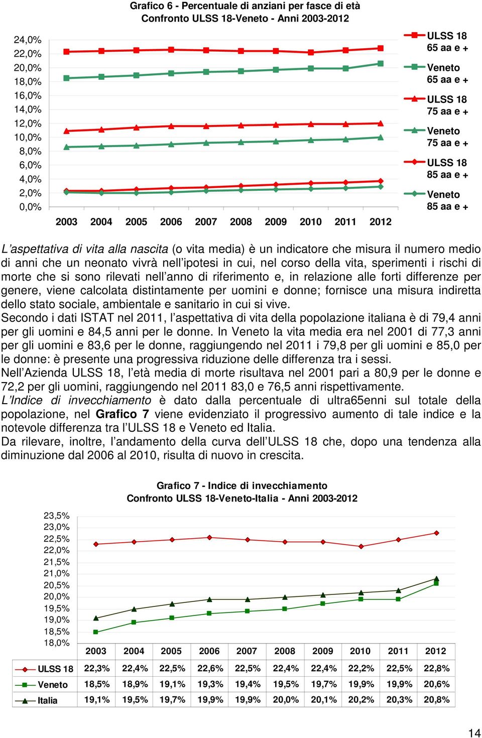 misura il numero medio di anni che un neonato vivrà nell ipotesi in cui, nel corso della vita, sperimenti i rischi di morte che si sono rilevati nell anno di riferimento e, in relazione alle forti