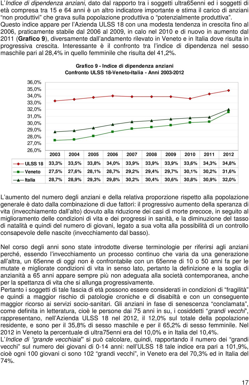 Questo indice appare per l Azienda ULSS 18 con una modesta tendenza in crescita fino al 2006, praticamente stabile dal 2006 al 2009, in calo nel 2010 e di nuovo in aumento dal 2011 (Grafico 9),