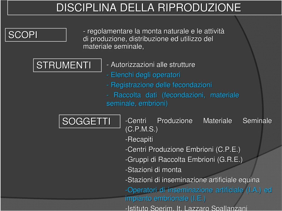 SOGGETTI -Centri Produzione Materiale Seminale (C.P.M.S.) -Recapiti -Centri Produzione Embrioni (C.P.E.) -Gruppi di Raccolta Embrioni (G.R.E.) -Stazioni di monta -Stazioni di inseminazione artificiale equina -Operatori di inseminazione artificiale (I.