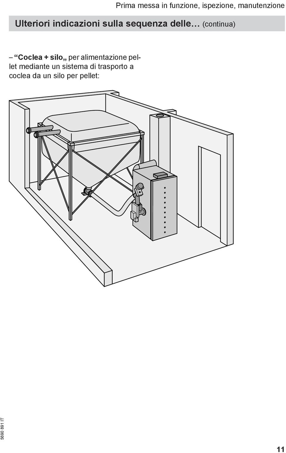 (continua) Coclea + silo per alimentazione pellet