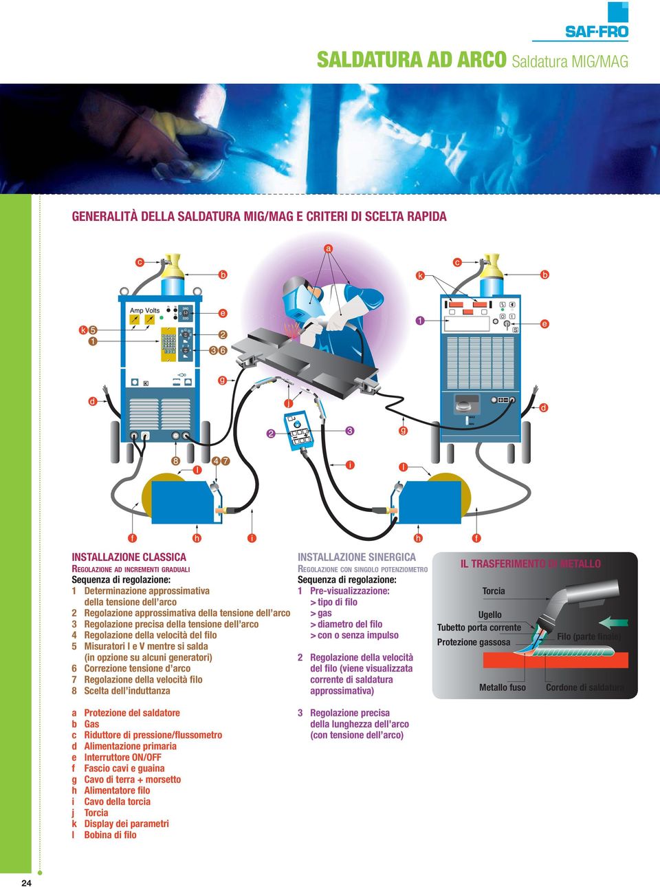 mentre si salda (in opzione su alcuni generatori) 6 Correzione tensione d arco 7 Regolazione della velocità filo 8 Scelta dell induttanza INSTALLAZIONE SINERGICA REGOLAZIONE CON SINGOLO POTENZIOMETRO